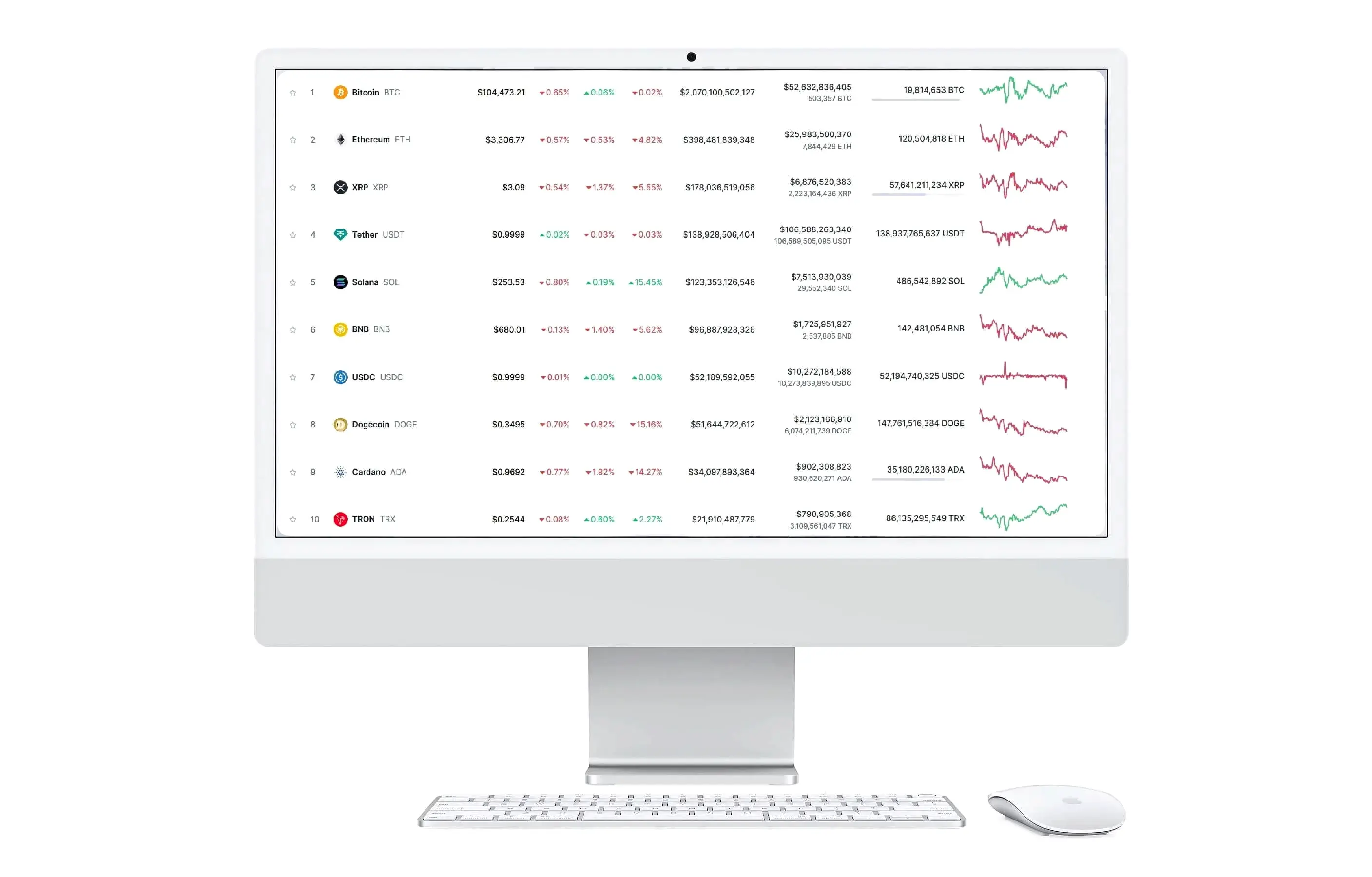 Lampo Rendecto Ai investimento crypto
