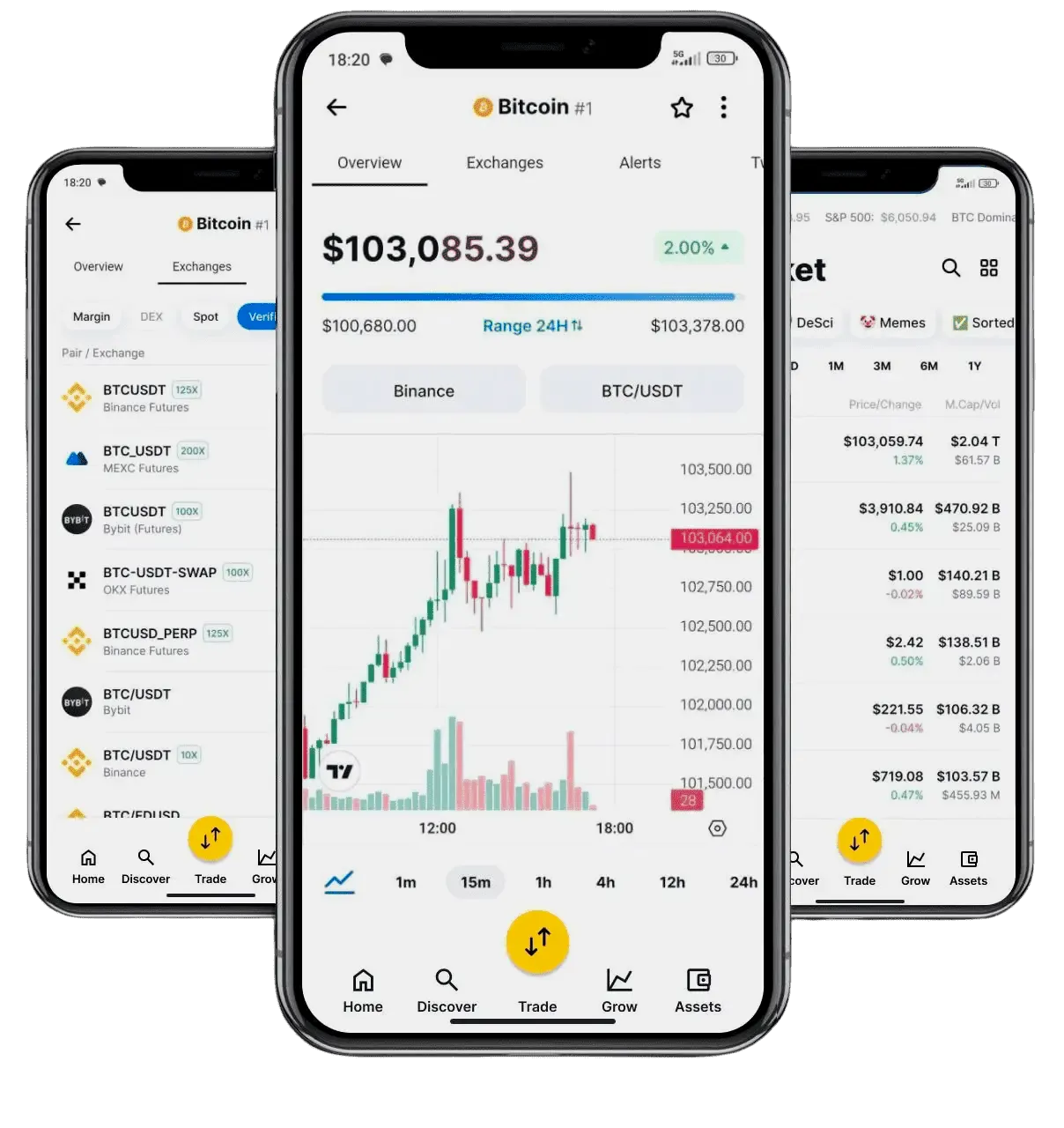 Lampo Rendecto Ai analisi mercato crypto